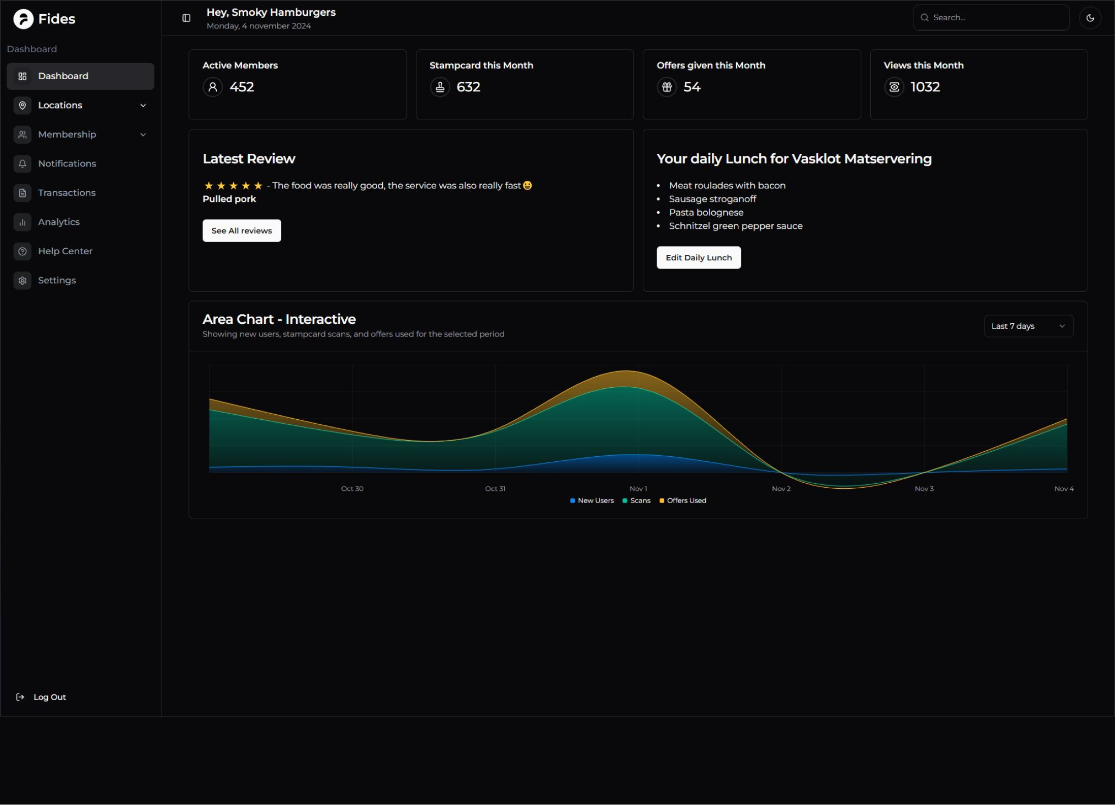 SEO Dashboard Interface